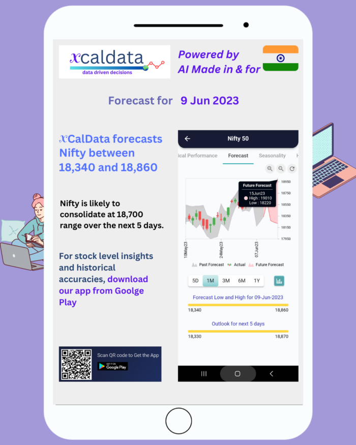 9 Jun 2023 #India PRE market research report 9 Jun 2023 India PRE Market report