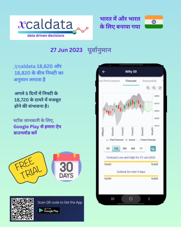 27 Jun 2023 #India PRE market research report Hindi 27Jun 2023 India PRE Market report