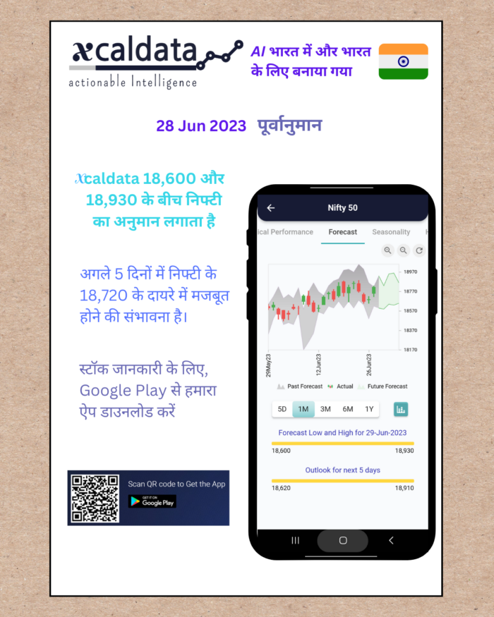 28 Jun 2023 #India PRE market research report Hindi 28Jun 2023 India PRE Market report 1