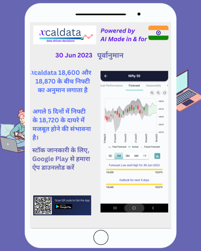 30 Jun 2023 #India PRE market research report Hindi 30Jun 2023 India PRE Market report