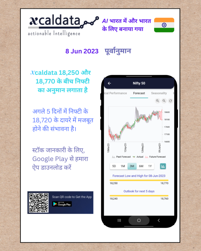 8 Jun 2023 #India PRE market research report Hindi 8 Jun 2023 India PRE Market report