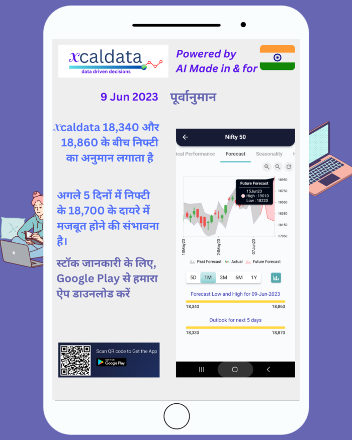 9 Jun 2023 #India PRE market research report Hindi 9 Jun 2023 India PRE Market report