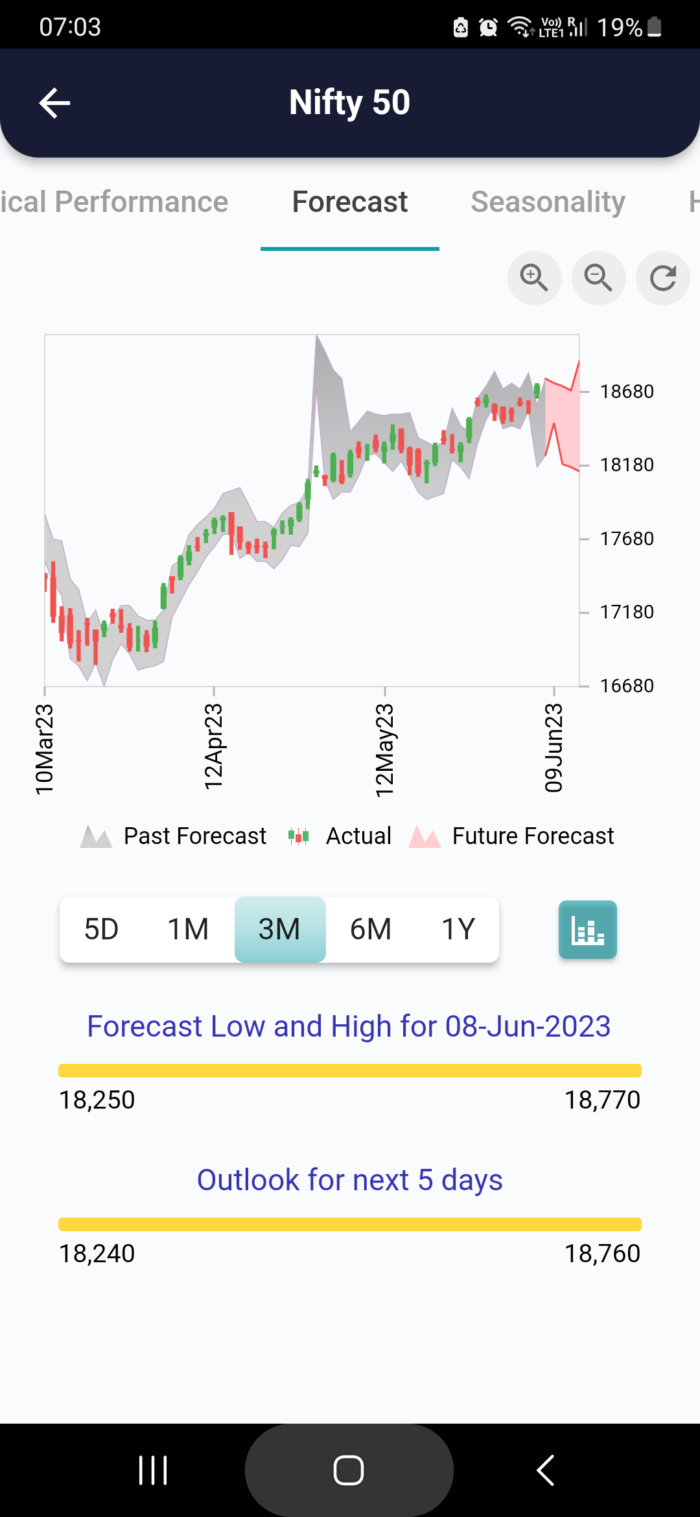 8 Jun 2023 #India PRE market research report MicrosoftTeams image 1035