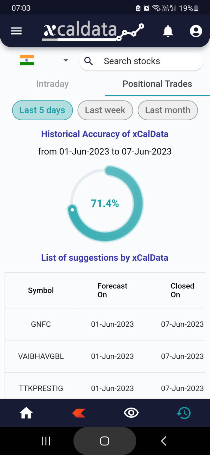 8 Jun 2023 #India PRE market research report MicrosoftTeams image 1036