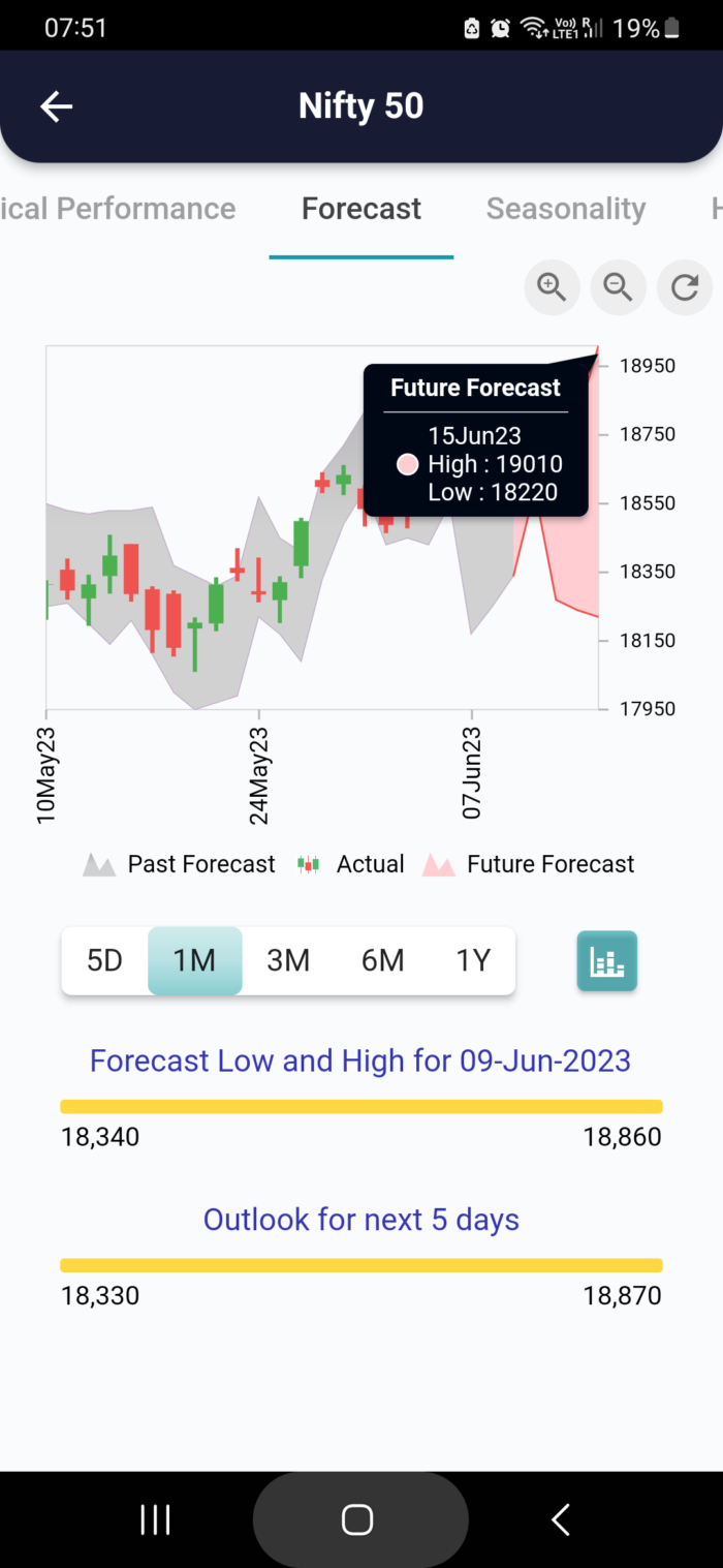 9 Jun 2023 #India PRE market research report MicrosoftTeams image 1039