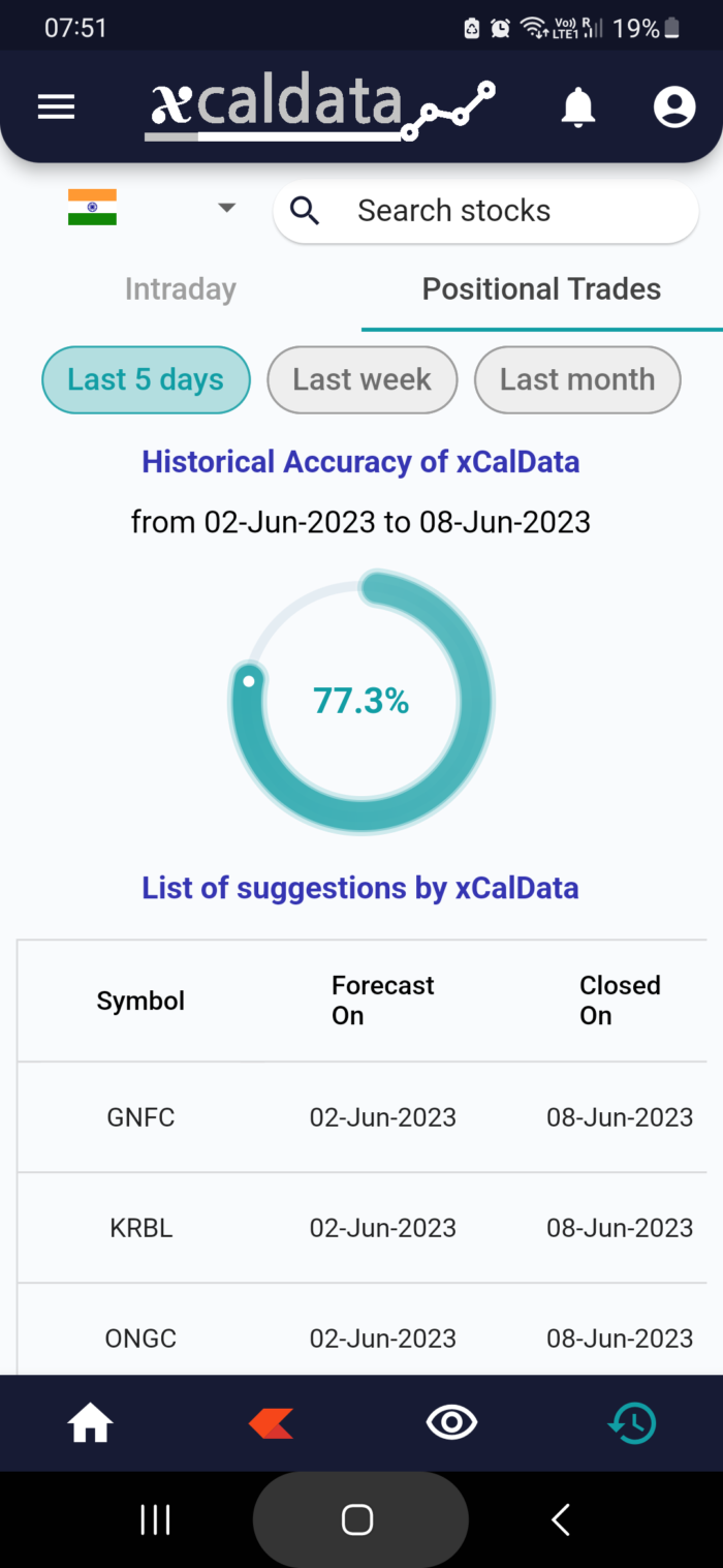 9 Jun 2023 #India PRE market research report MicrosoftTeams image 1040