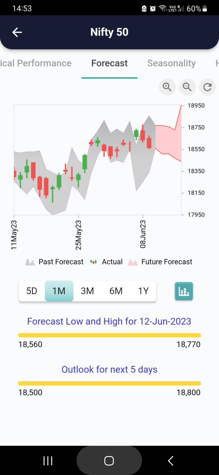 12 Jun 2023 #India PRE market research report MicrosoftTeams image 1043