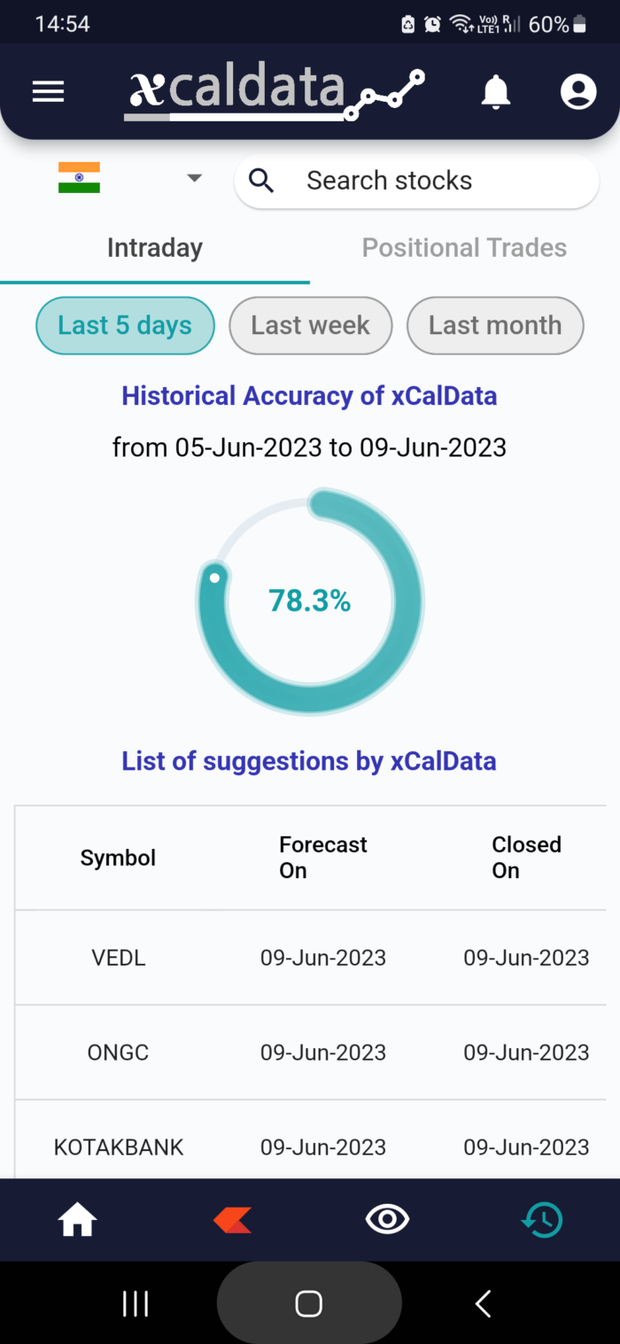 12 Jun 2023 #India PRE market research report MicrosoftTeams image 1045