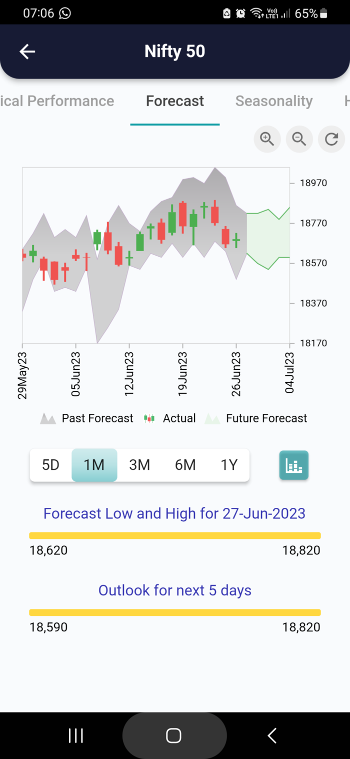 27 Jun 2023 #India PRE market research report MicrosoftTeams image 1049 1