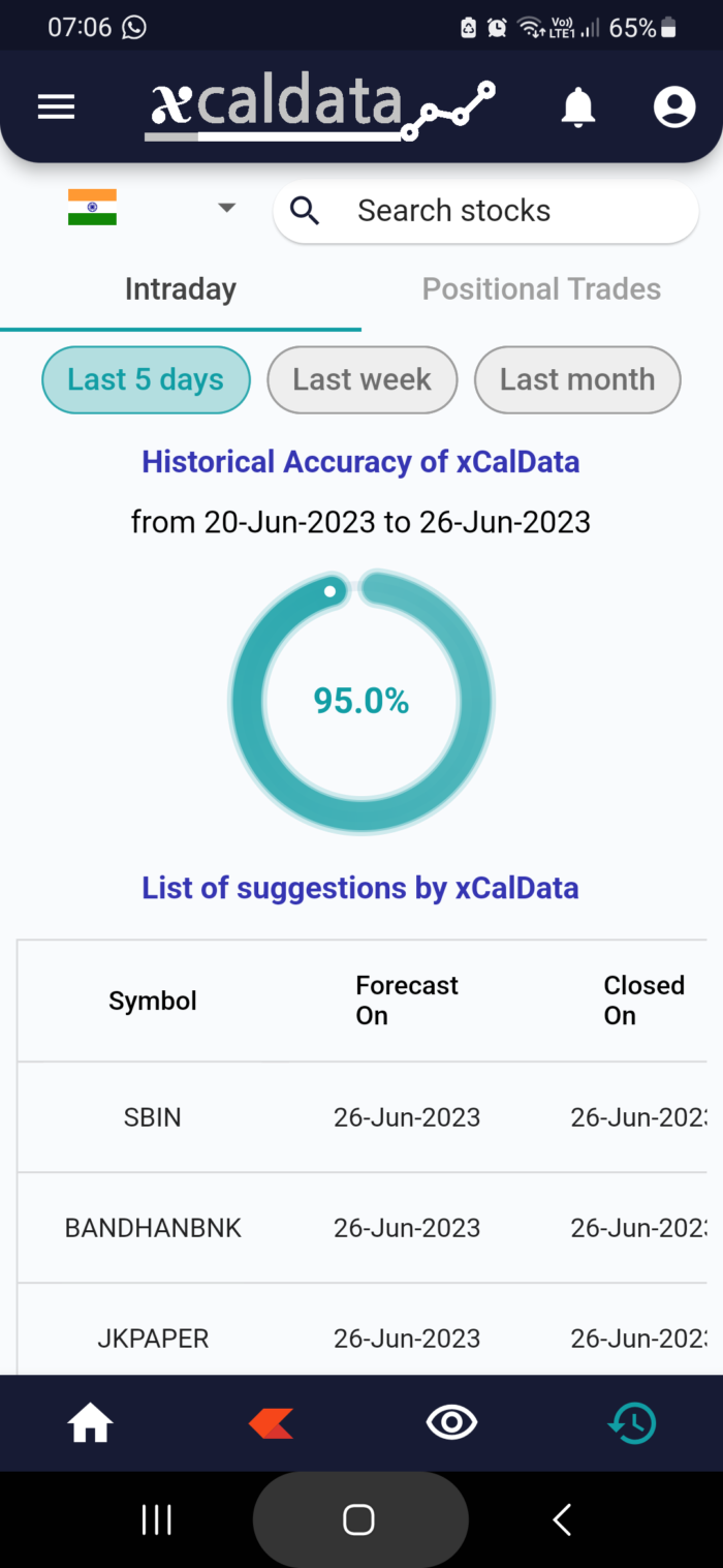 27 Jun 2023 #India PRE market research report MicrosoftTeams image 1050 1