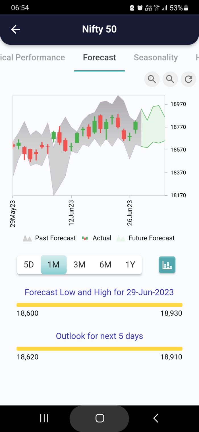 28 Jun 2023 #India PRE market research report MicrosoftTeams image 1053 1