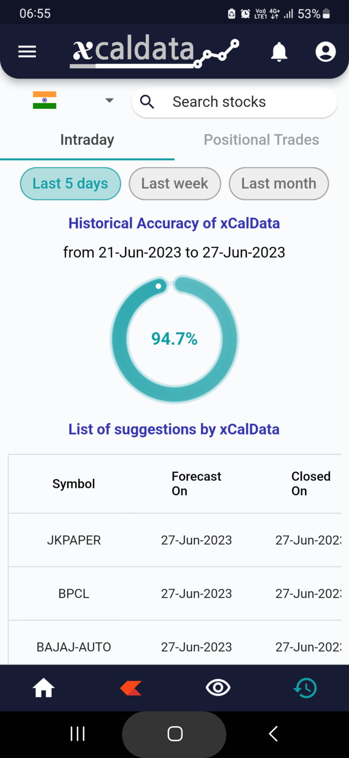 28 Jun 2023 #India PRE market research report MicrosoftTeams image 1054 1