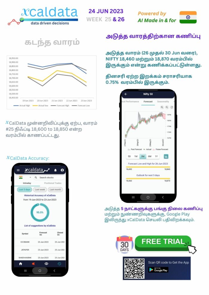 24 Jun 2023 #India PRE market research report Week 26 outlook Tamil