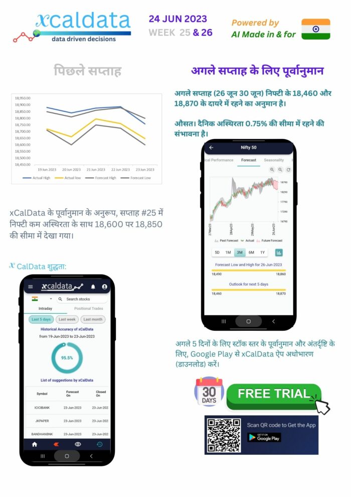 24 Jun 2023 #India PRE market research report week 26 forecast Hindi