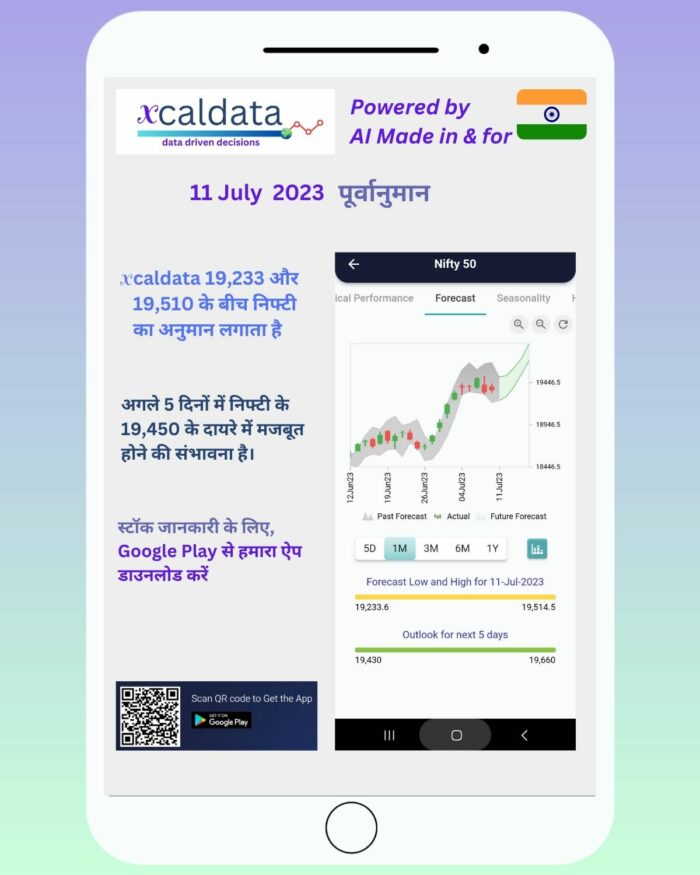 11 Jul 2023 #India PRE market research report Hindi 11 Jul 2023 India PRE Market report