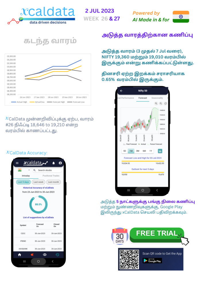 3 Jul 2023 #India #Weekly market research report Week 26 outlook Tamil