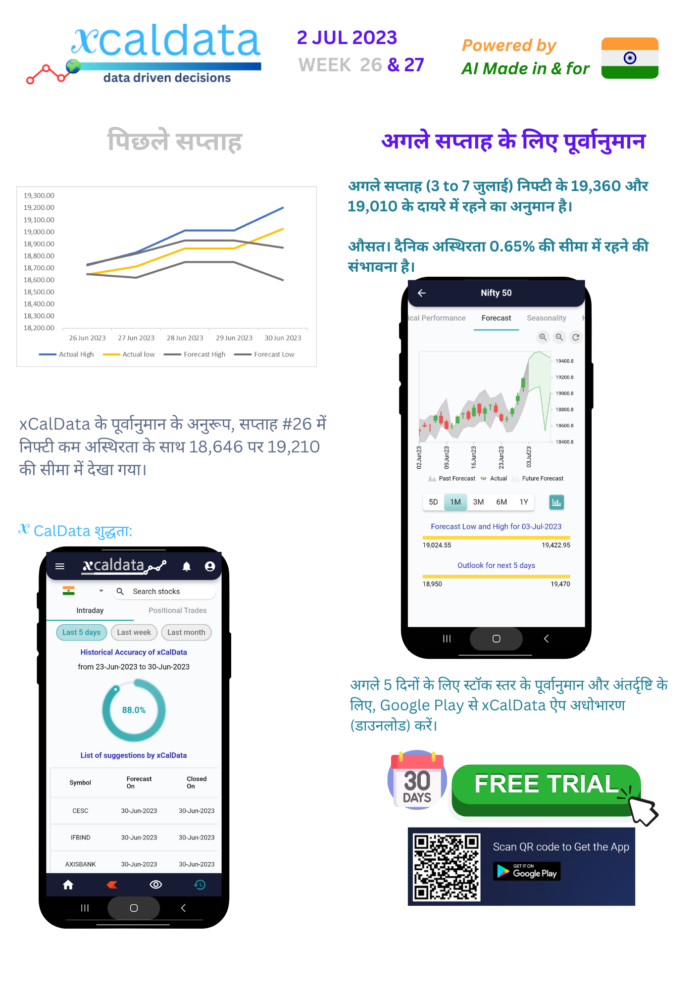 3 Jul 2023 #India #Weekly market research report week 26 forecast Hindi