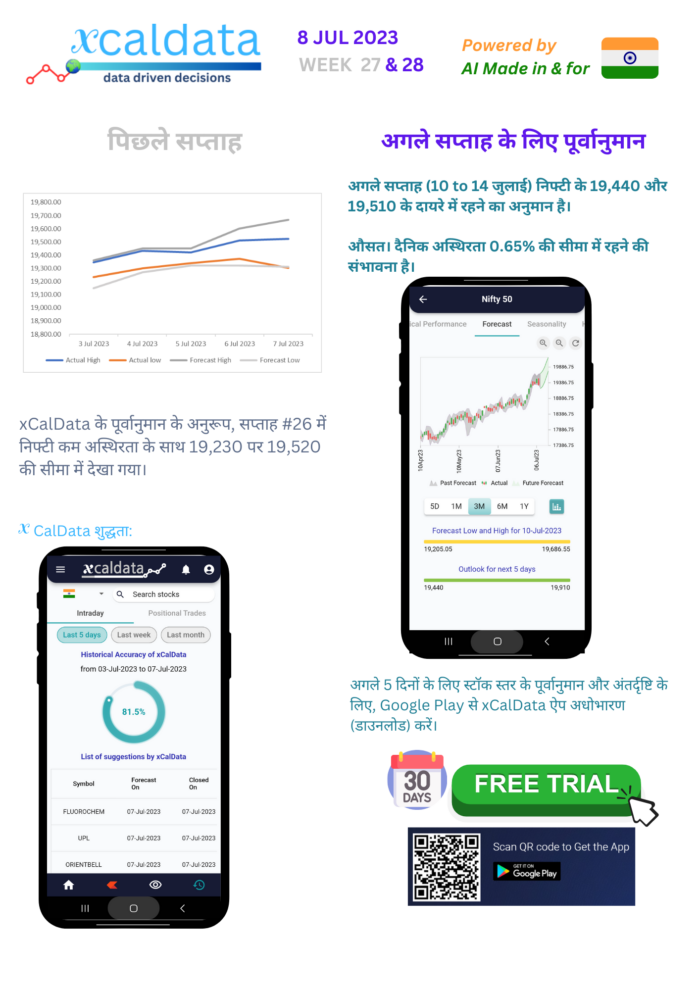 8 Jul 2023 #India #Weekly market research report week 27 forecast Hindi