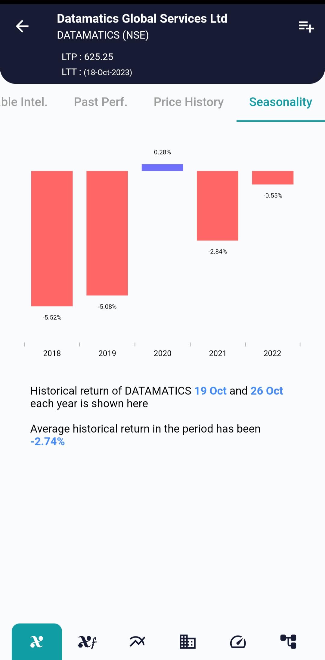 MARUTI Seasonality