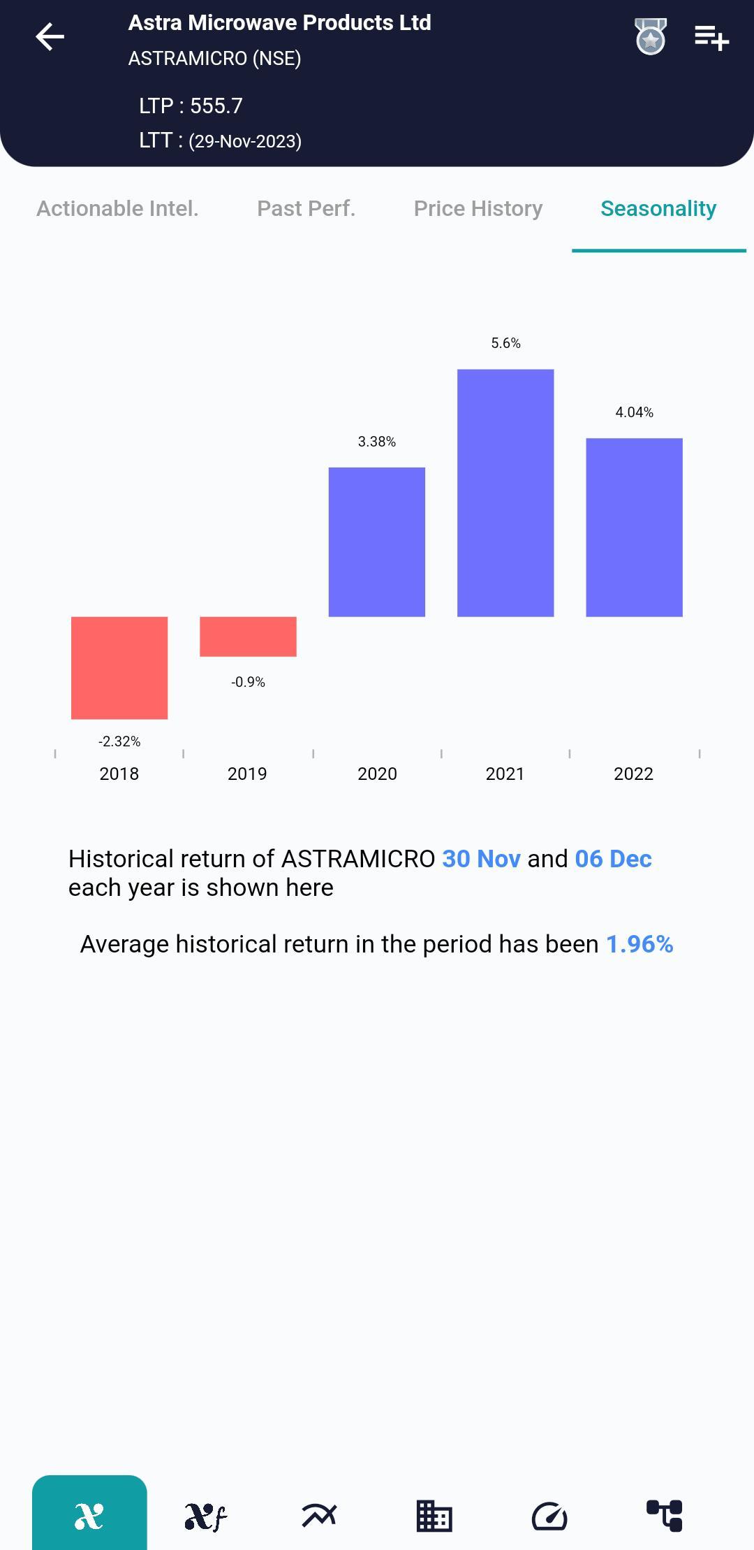 ASTRAMICRO