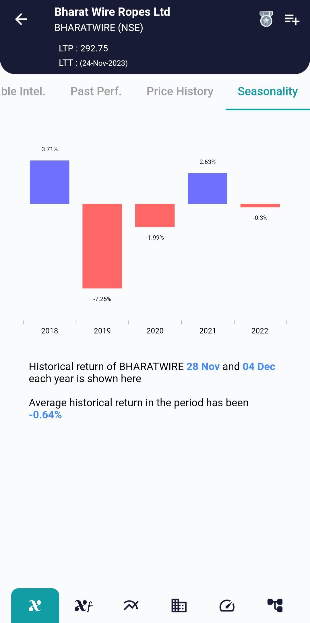 BHARATWIRE