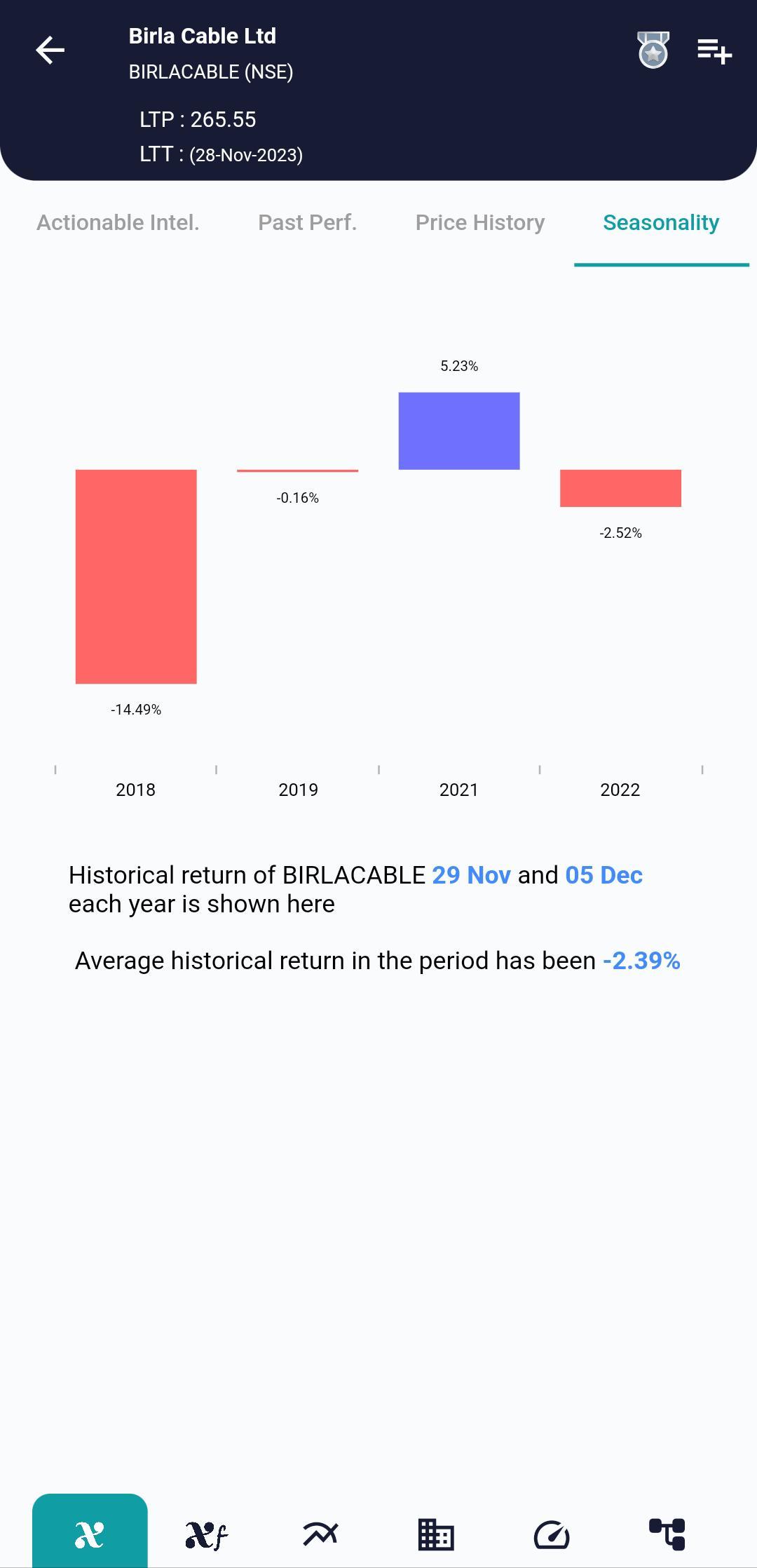 BIRLACABLE