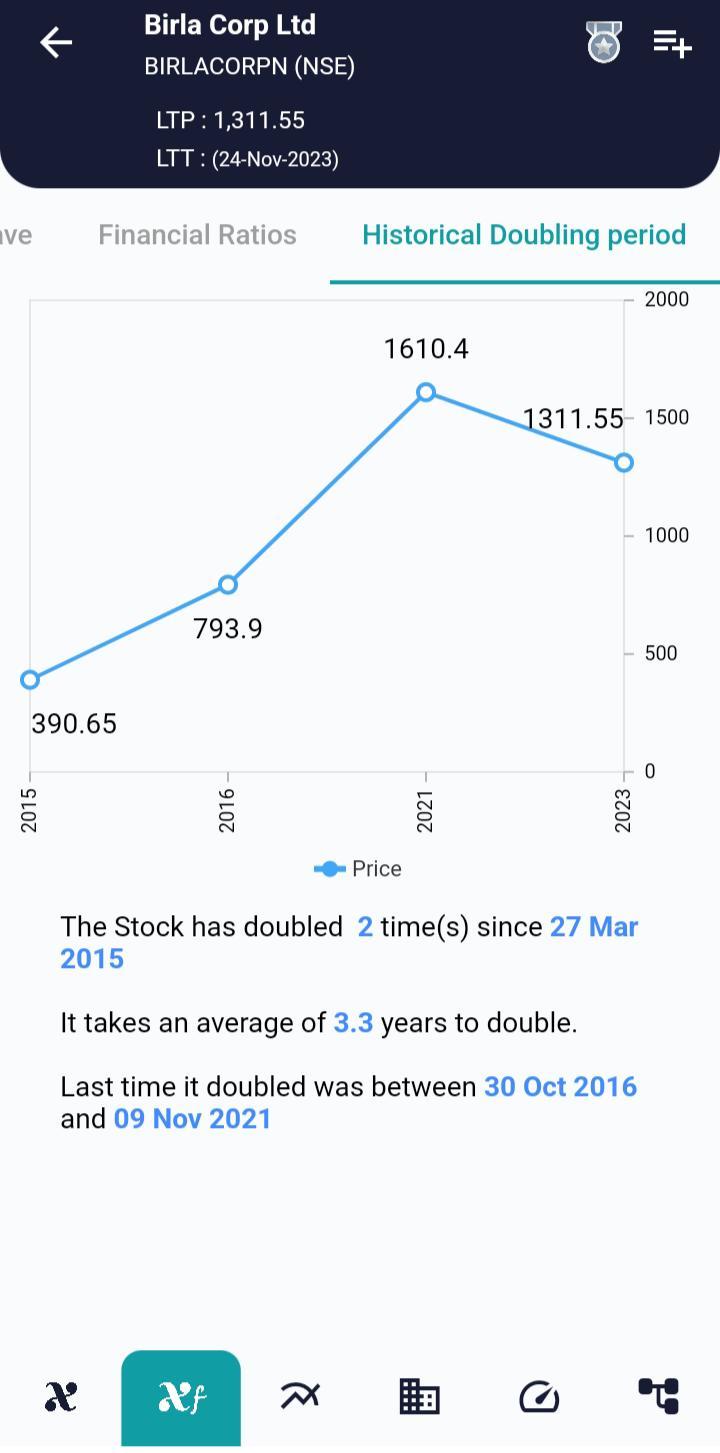 BIRLACORPN