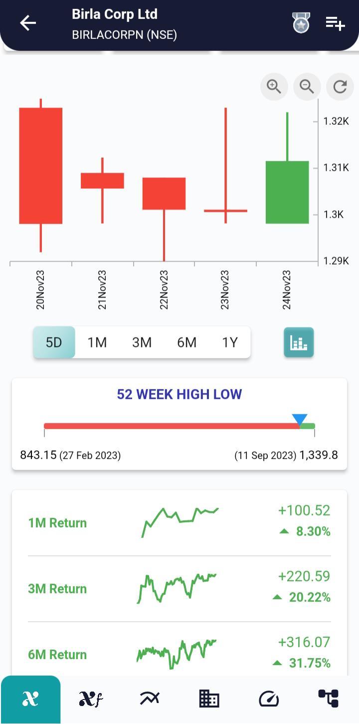 BIRLACORPN