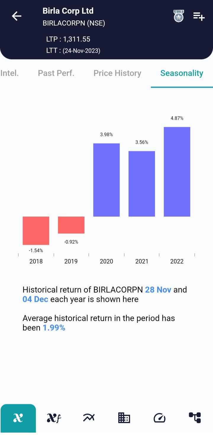 BIRLACORPN