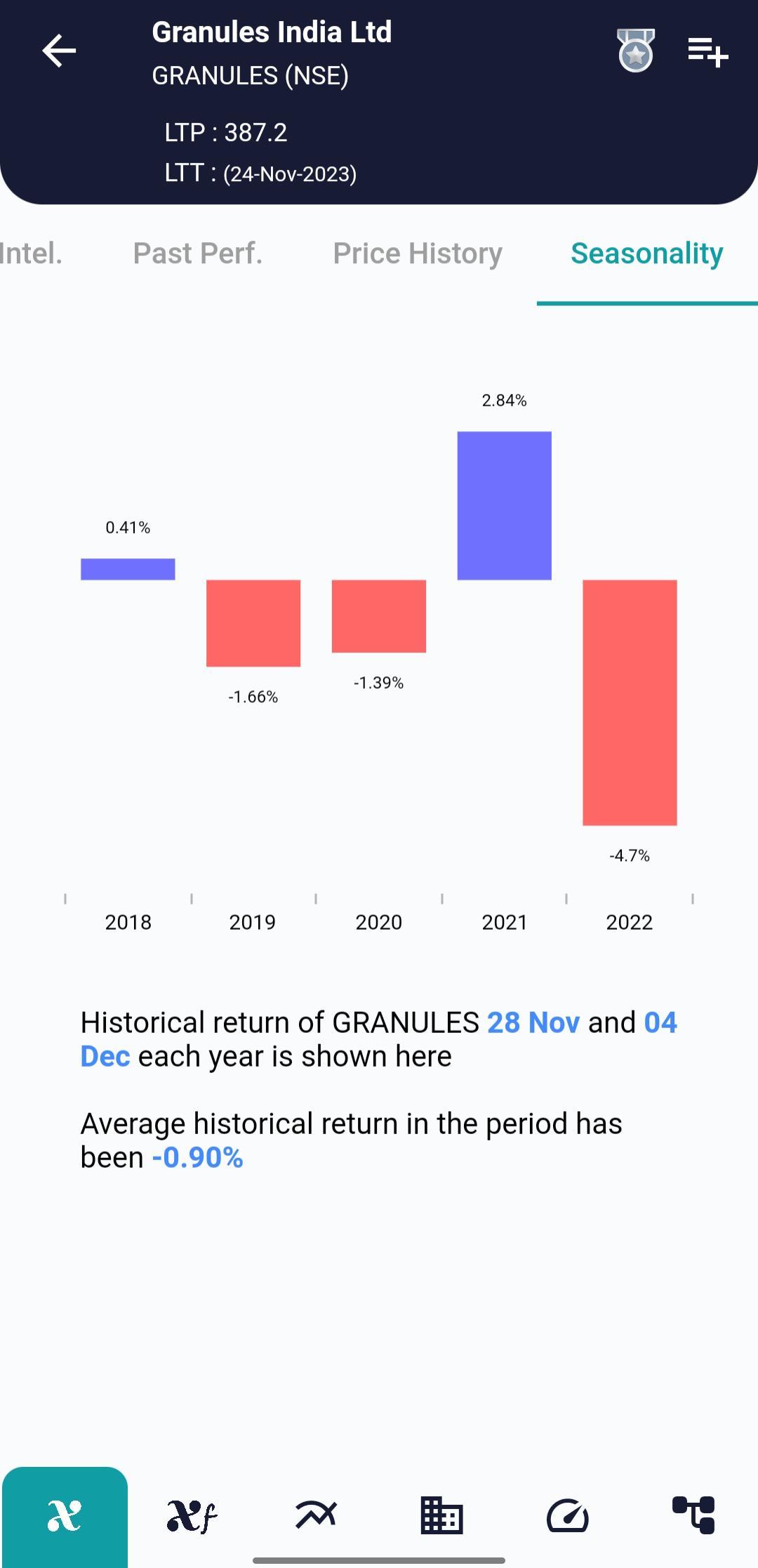 GRANULES