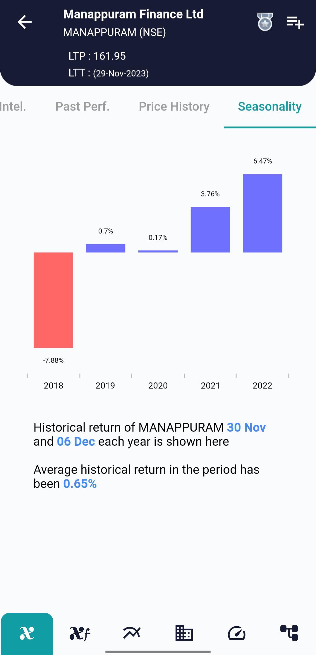 MANAPPURAM