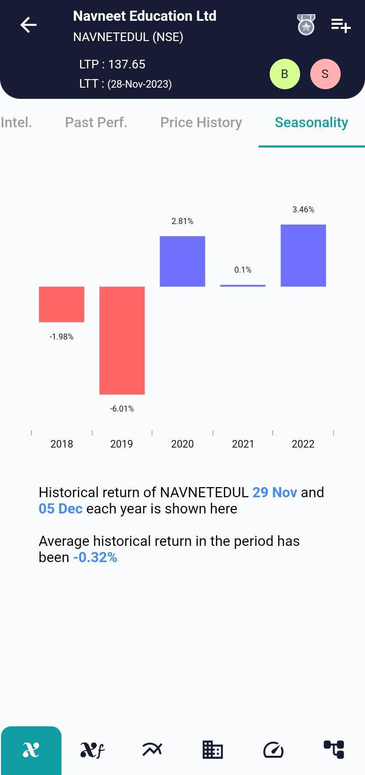 NAVNETEDUL