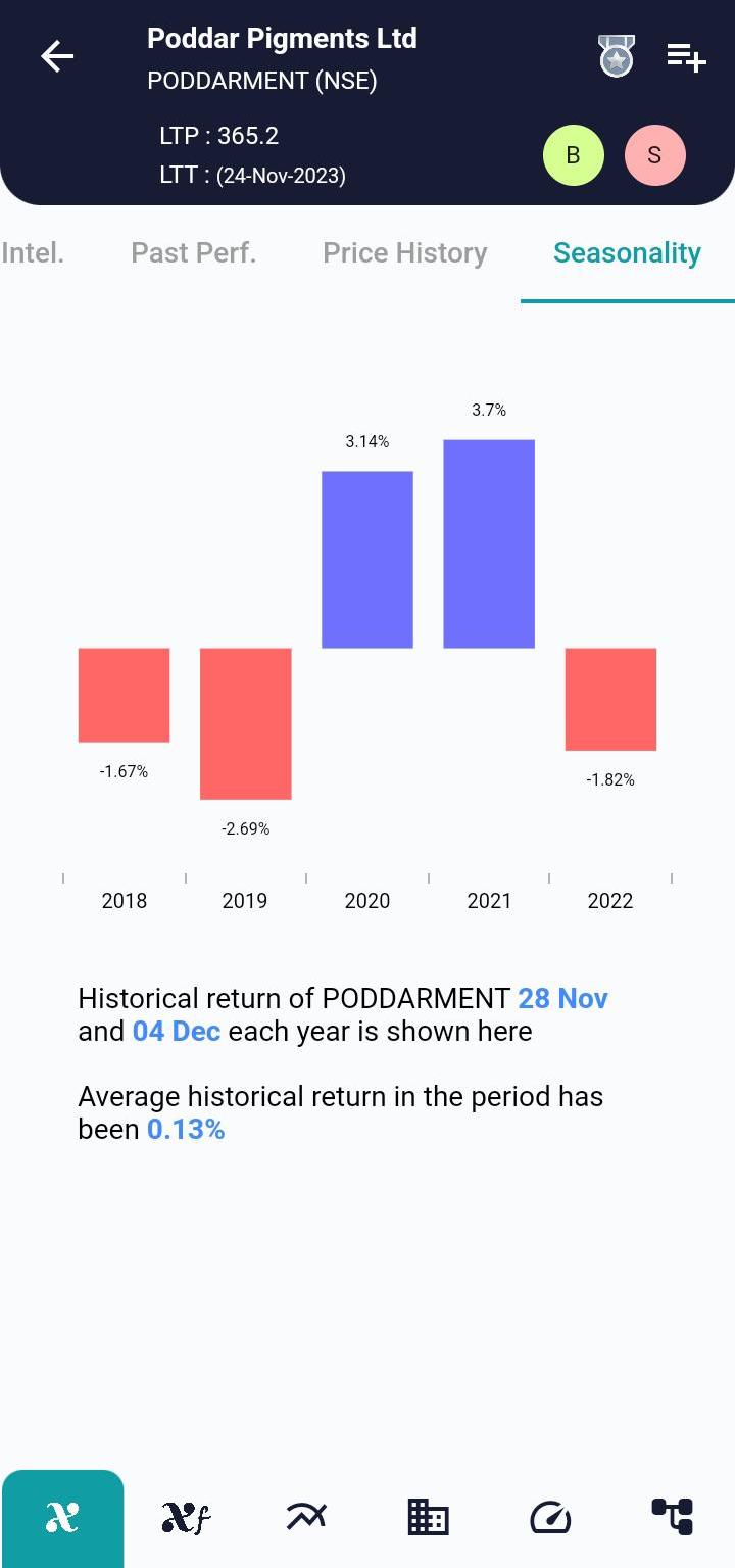 PODDARMENT