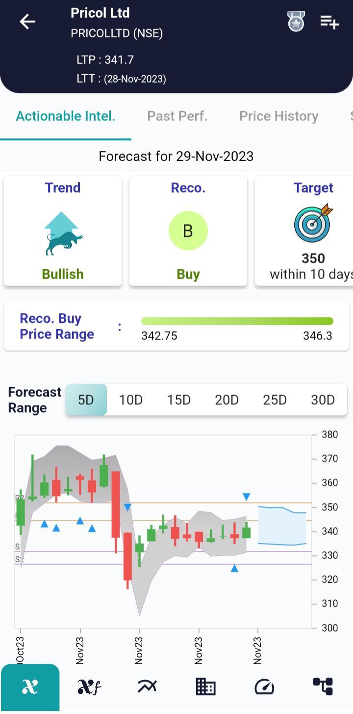 PRICOLLTD