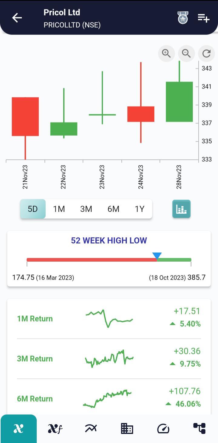 PRICOLLTD