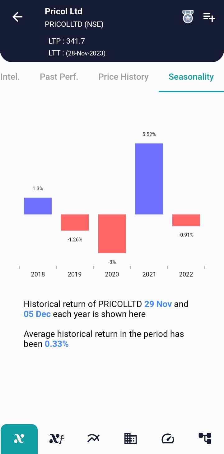 PRICOLLTD