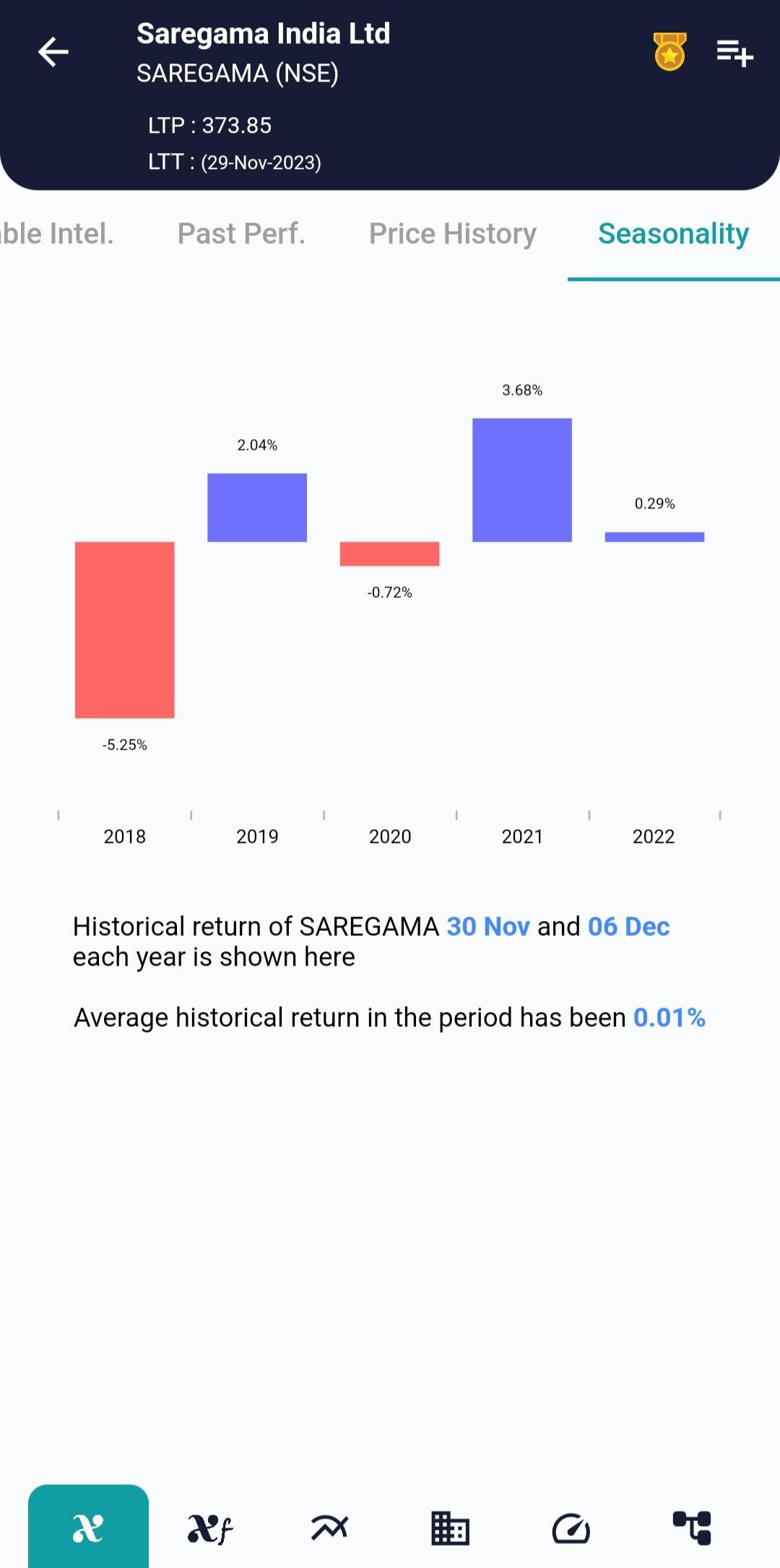 SAREGAMA