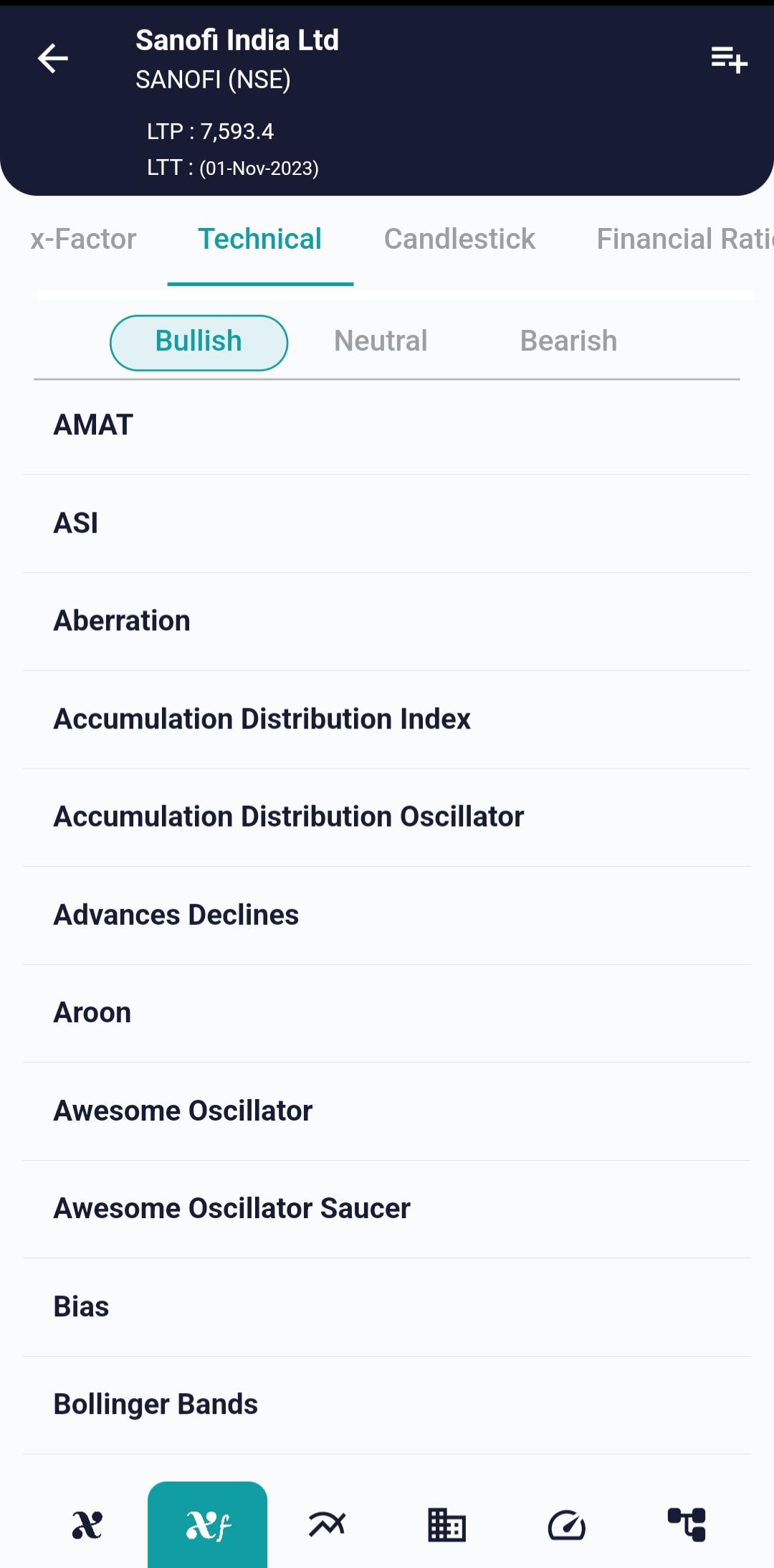 #SANOFI (NSE) Stock Report | 01 Nov 2023 technical sanofi