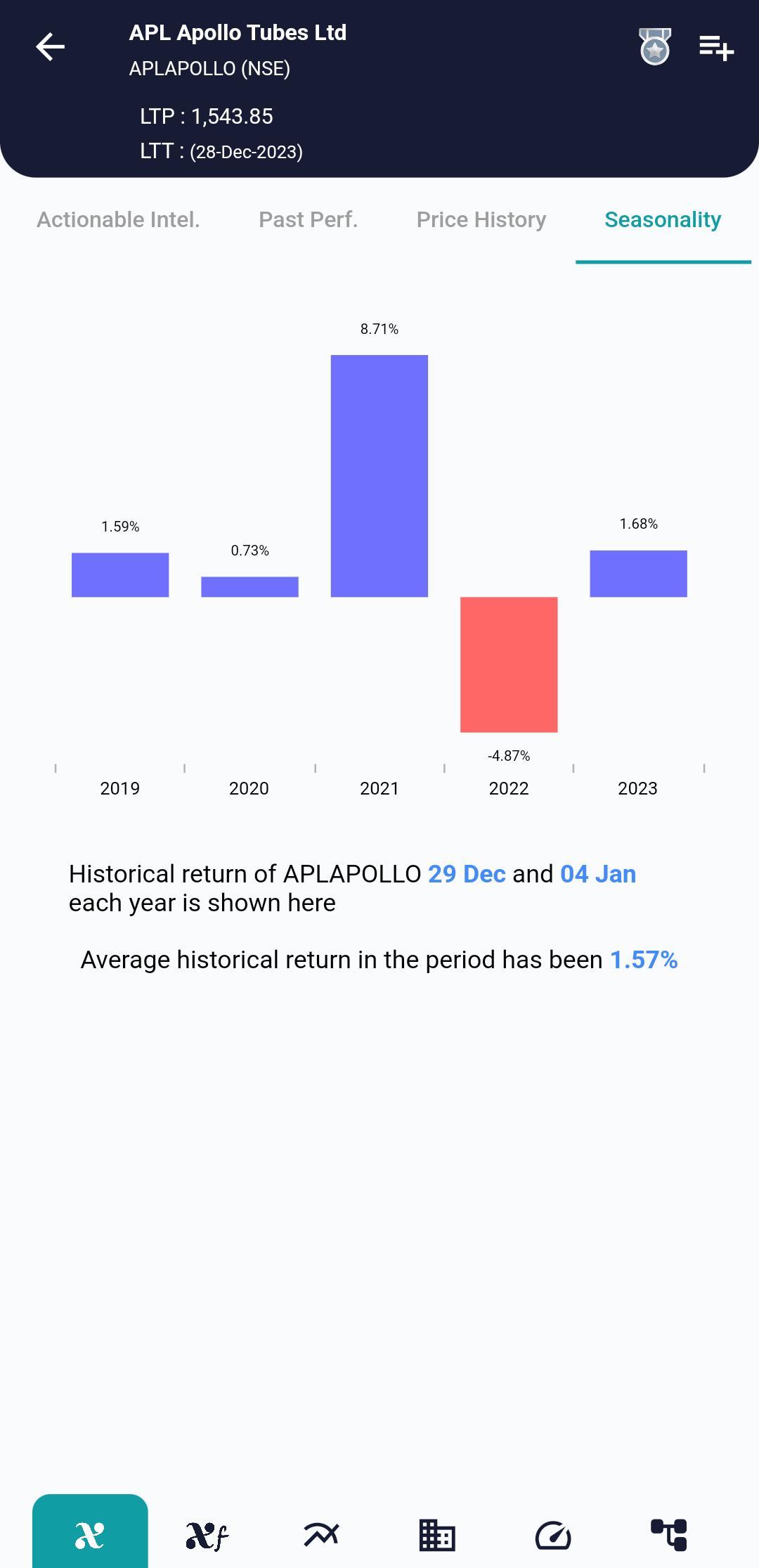 APLAPOLLO