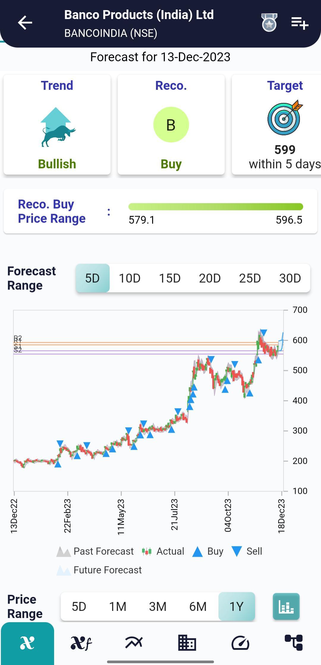 BANCOINDIA