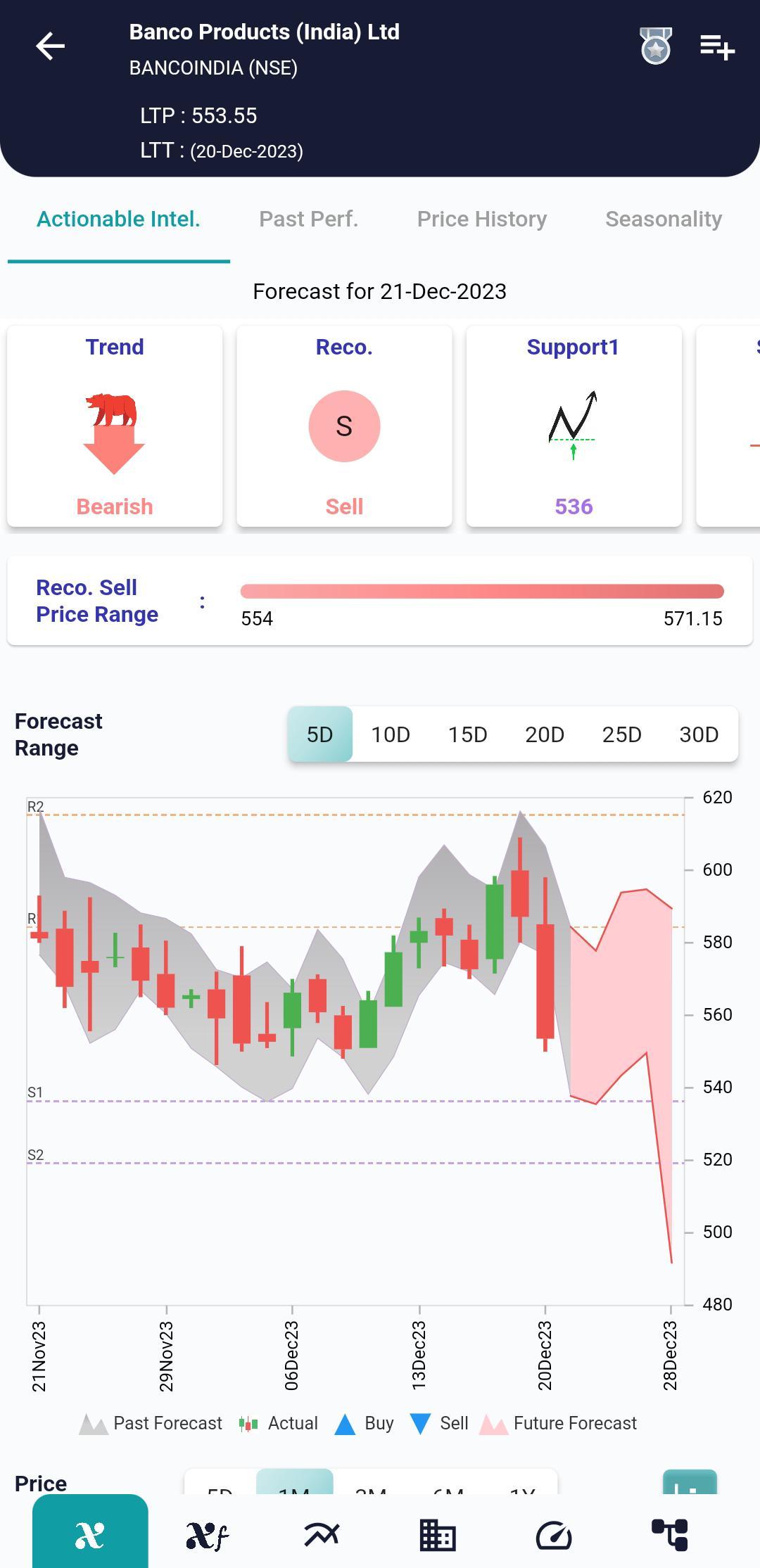 BANCOINDIA