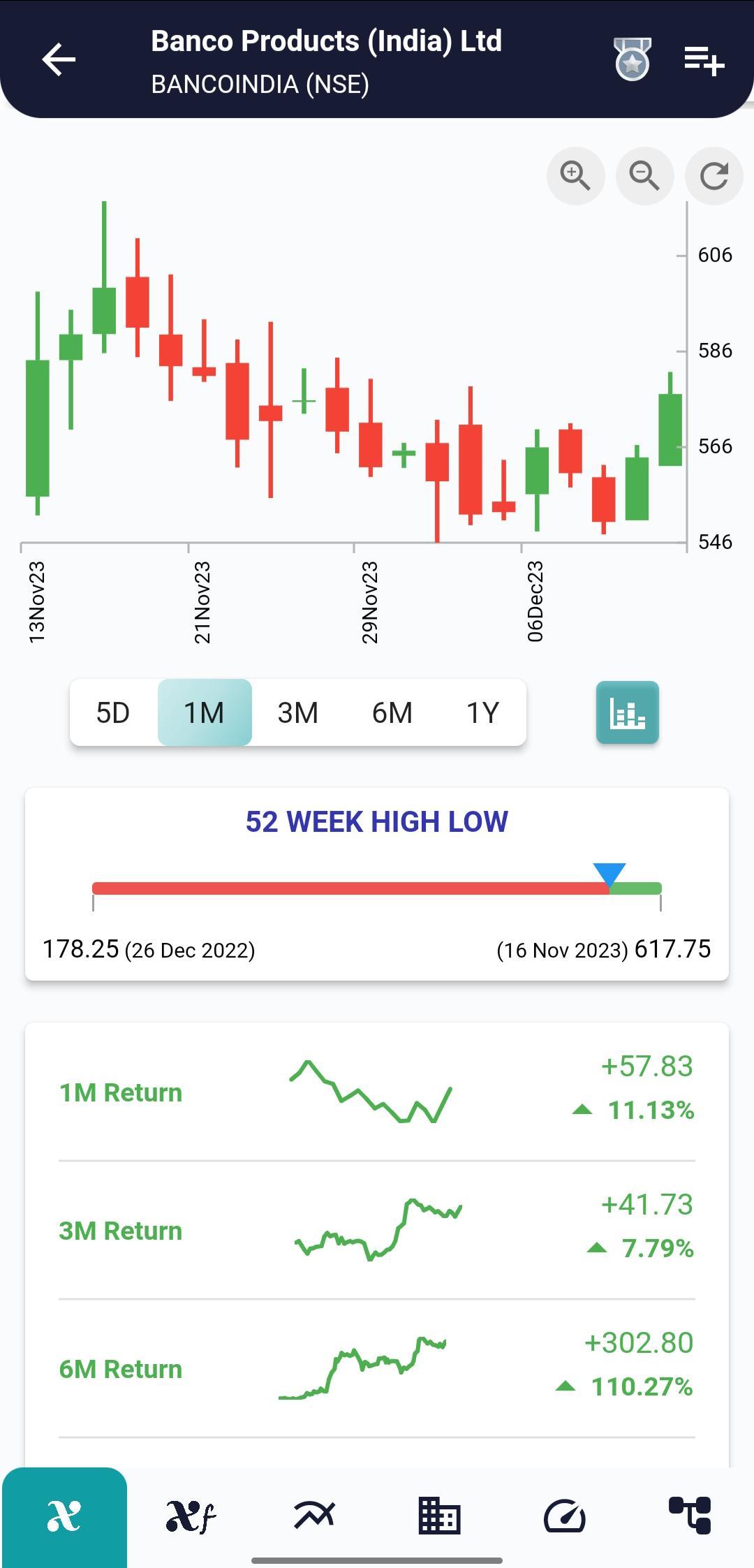 BANCOINDIA