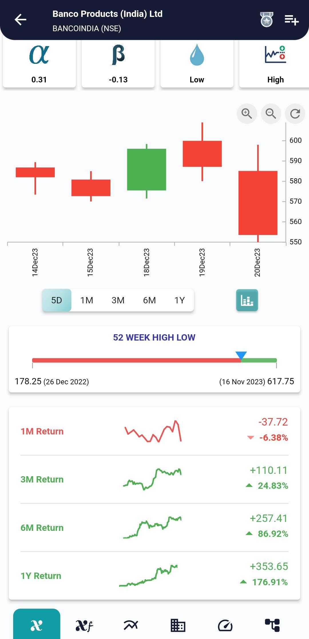 BANCOINDIA