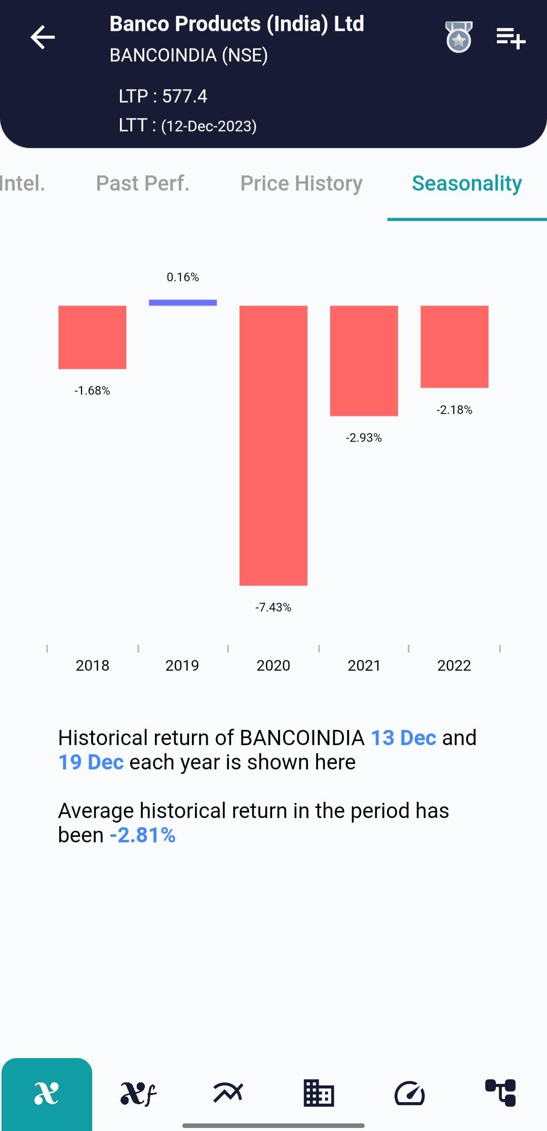 BANCOINDIA