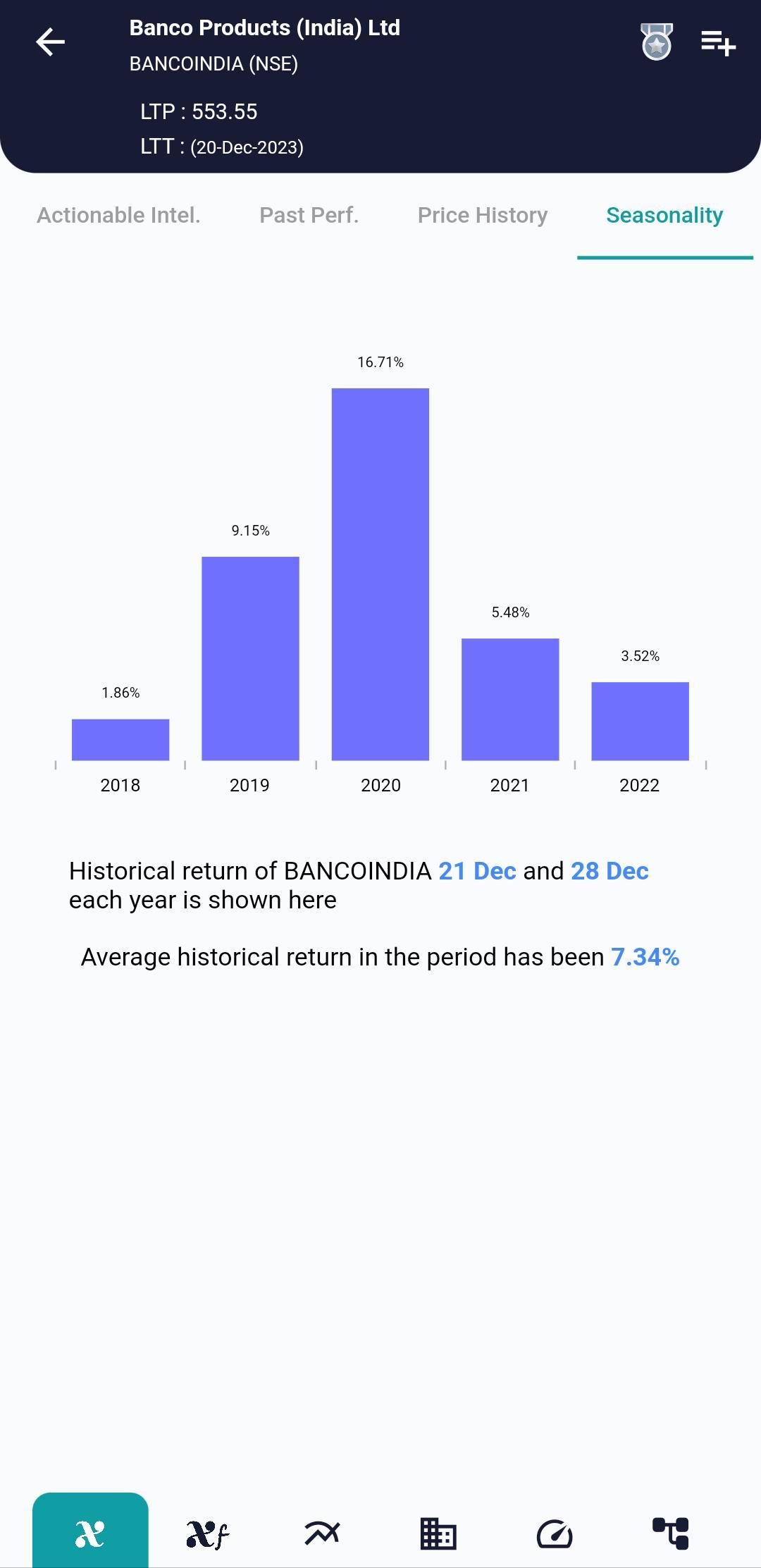 BANCOINDIA