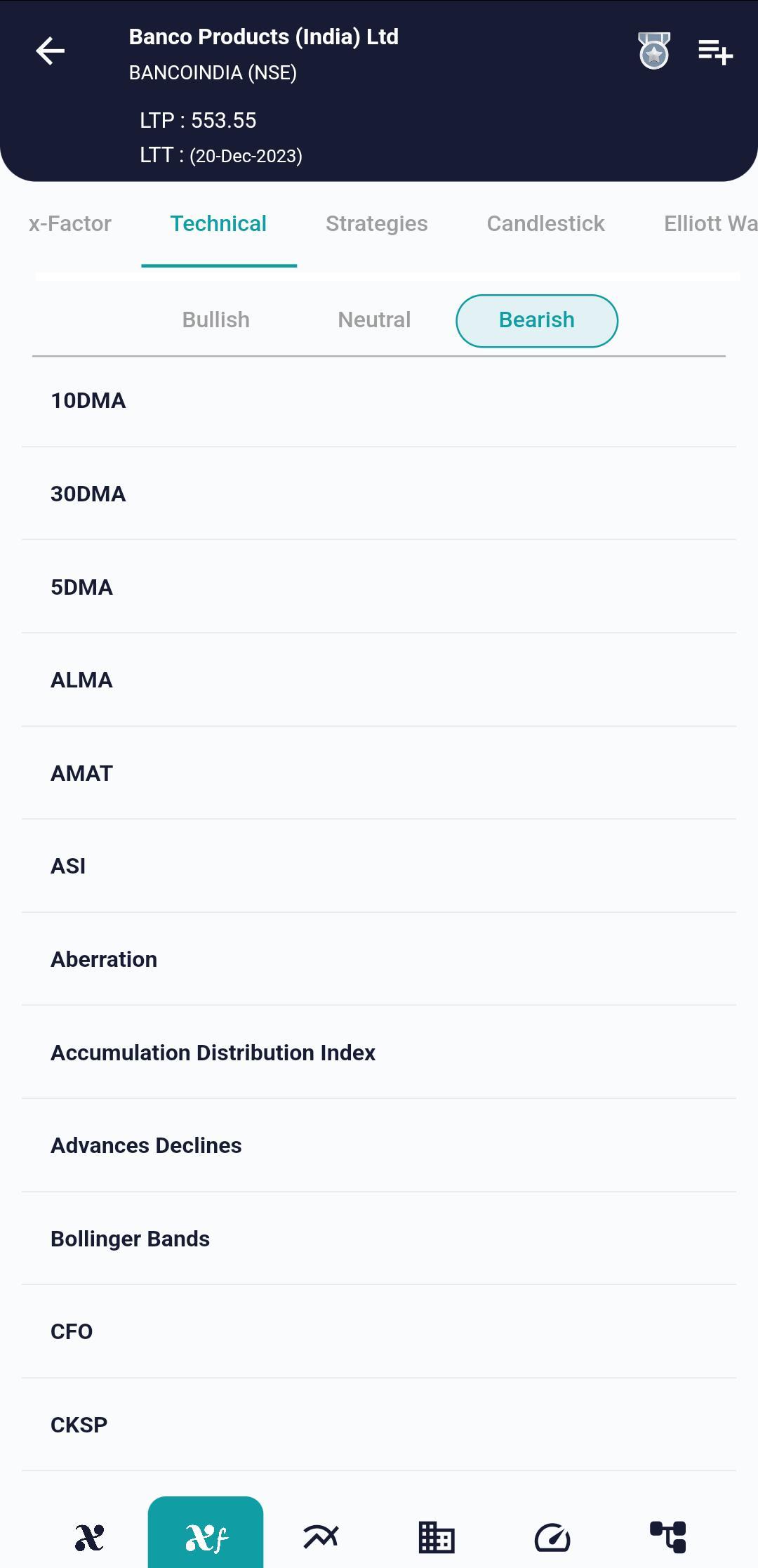 BANCOINDIA