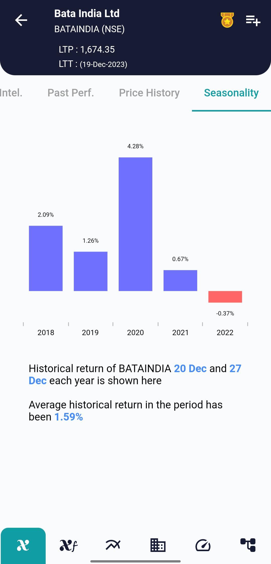 BATAINDIA