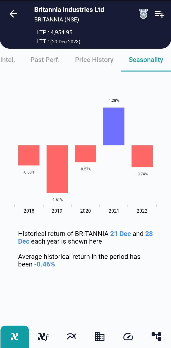 BRITANNIA