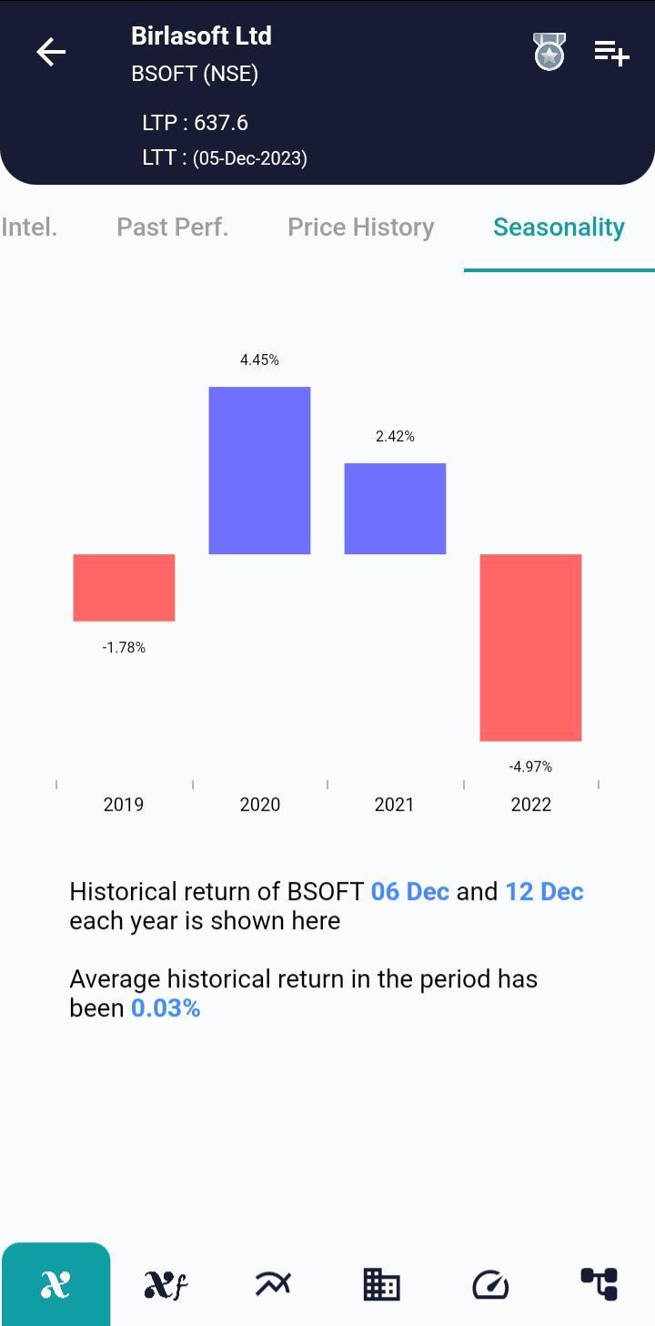 BSOFT