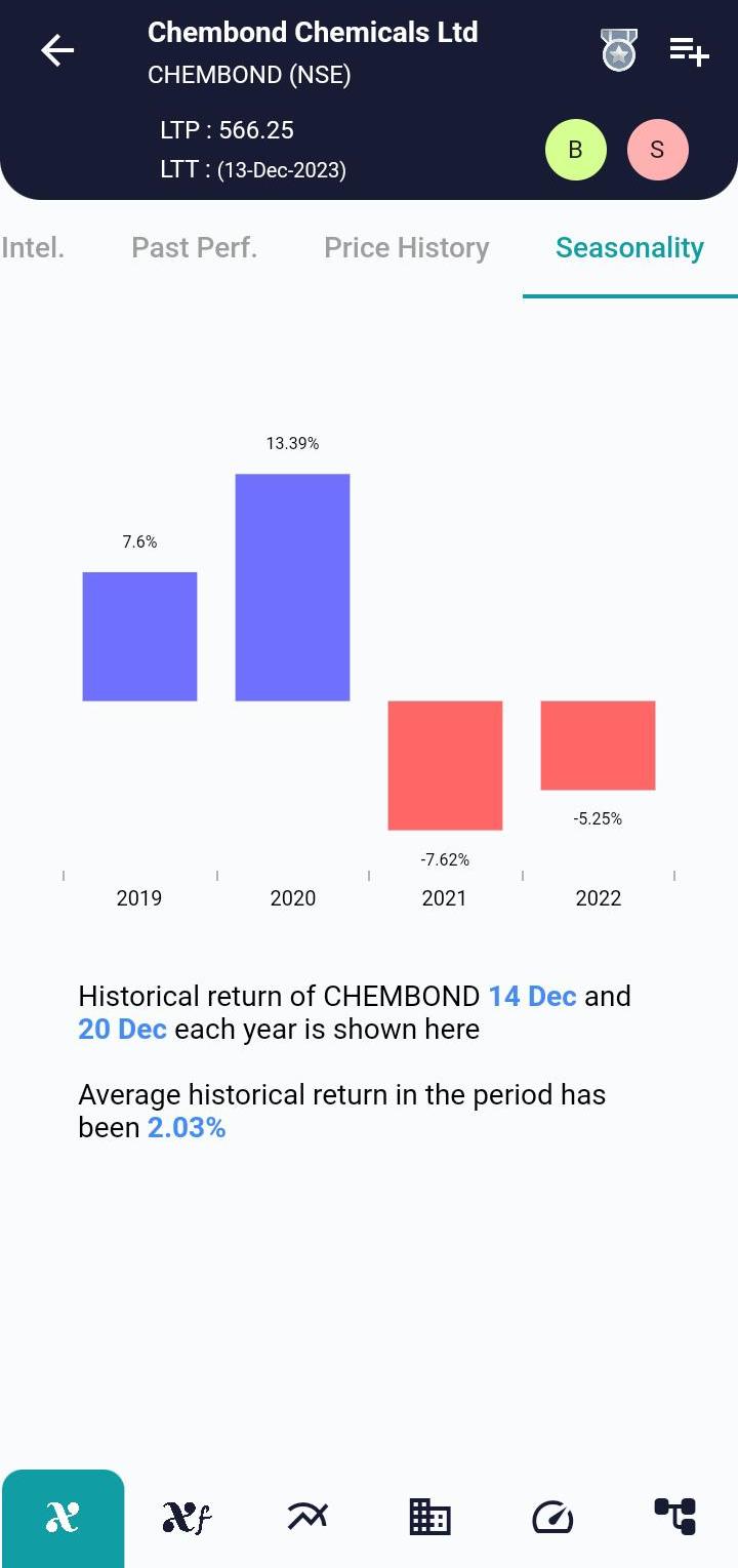 CHEMBOND